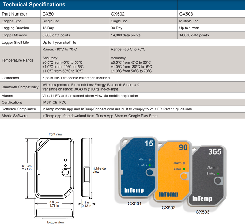 OneTemp InTemp Onset CX500 Series Data Logger