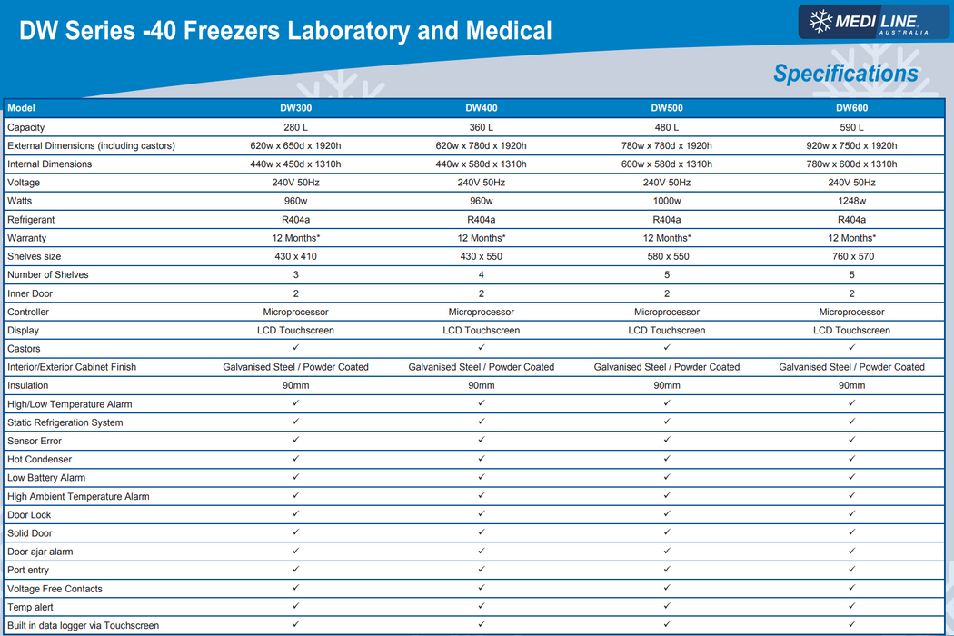 Mediline DW400 -40 Degree Laboratory and Medical Freezer-360 litres